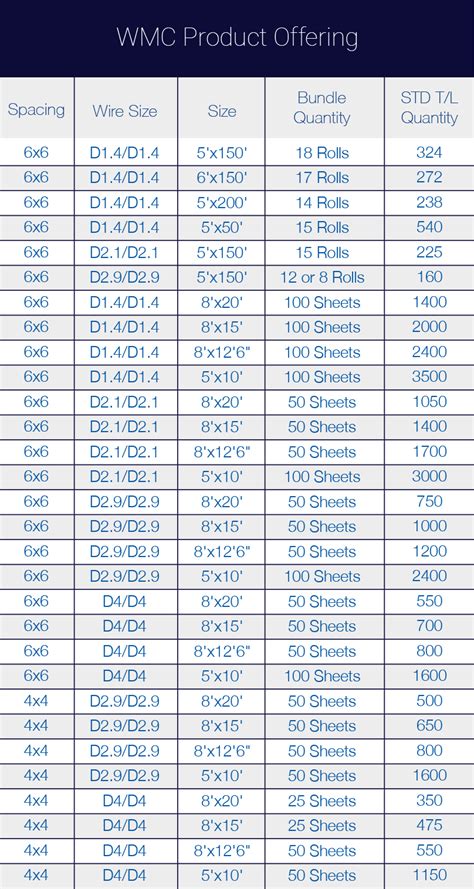 wire mesh standard size chart